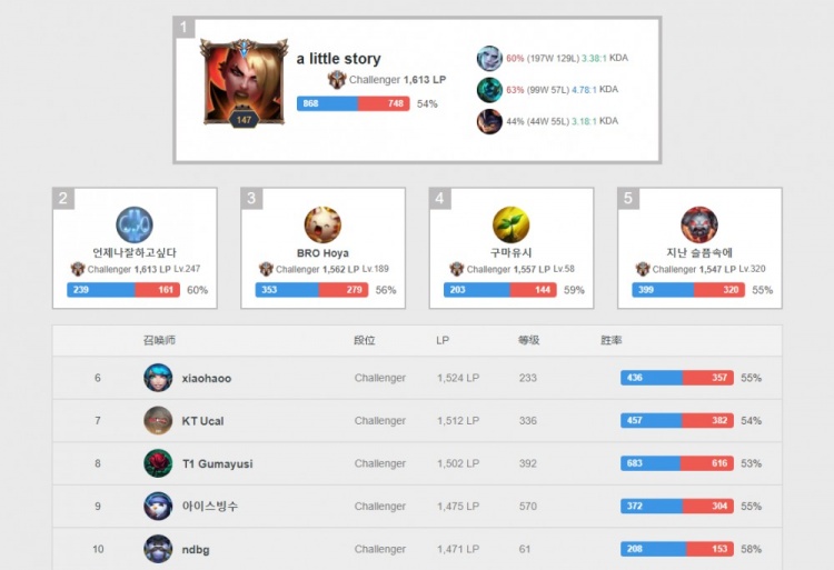 然正在经历 然正在经历