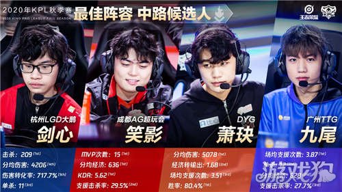 一名高水平 一名高水平