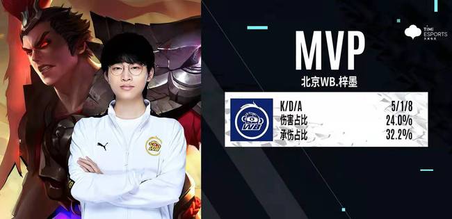 的概率将水 的概率将水